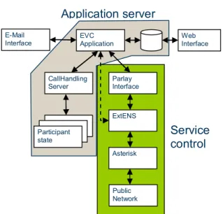 Figure 4.  Detailed prototype architecture 