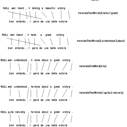 Figure 2: Example of how the greedy decoder£produces the translation of French sentence “Bien