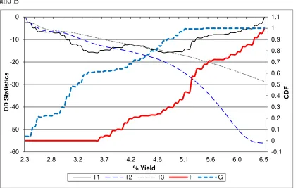 Figure 3 Cumulative distribution plot of rental yields from all classes 