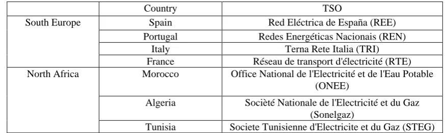 Table 1. Transmission System Operators (TSOs) in the ‘southern border’ case study countries