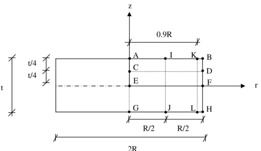 Figure 5.2 Definition of the sections in the bonded elastic disc over which the  displacement and stress distributions are plotted 