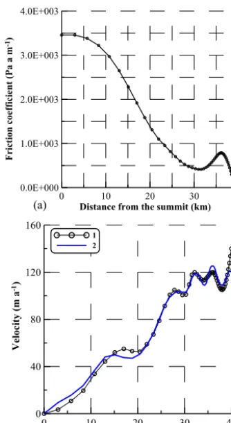 Figure 4. (a) The friction coefﬁcient distribution obtained in theinverse problem for the linear friction law and for the observedsurface velocity distribution along the C–C′ ﬂow line (Konovalov,2012)