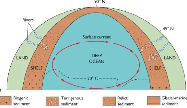 Figure 4-4a Shelf Sedimentation Model