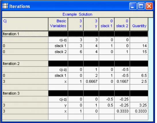 Table of ranges  In addition to listing the values, additional information about the variables is 