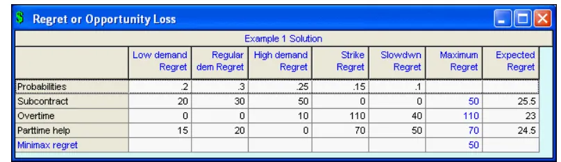 Table values. The values in the table are computed for each column as the cell value subtracted from the best value in the column in the data