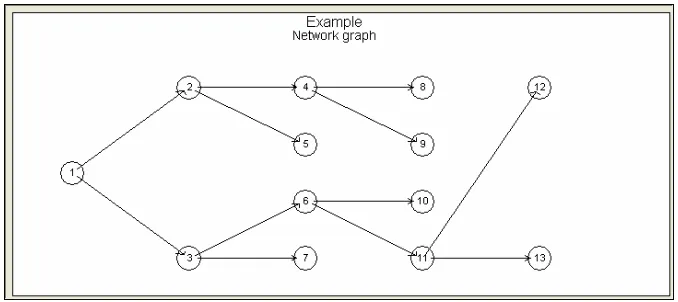 table as given previously. This model can be used to examine the same example just completed