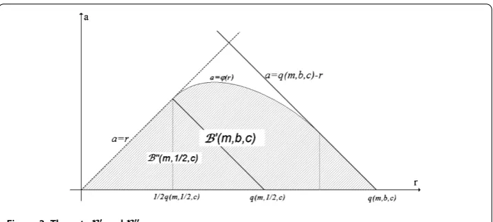 Figure 3 The sets B′ and B′′.