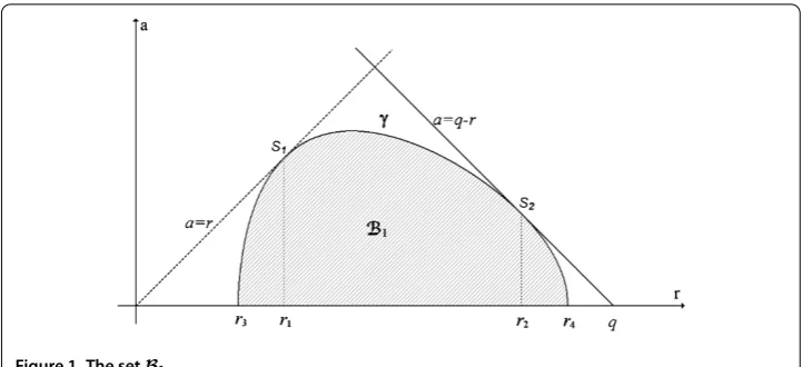 Figure 1 The set B1.
