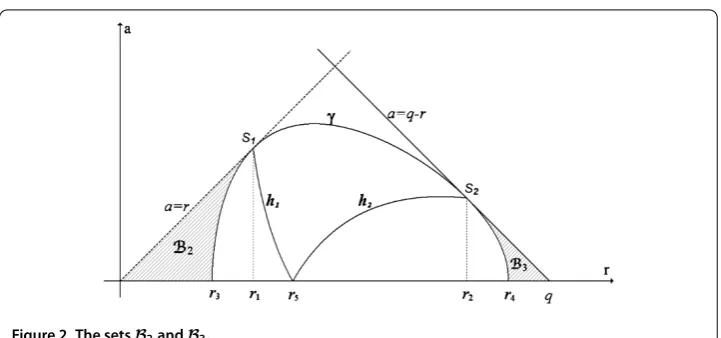 Figure 2 The sets B2 and B3.