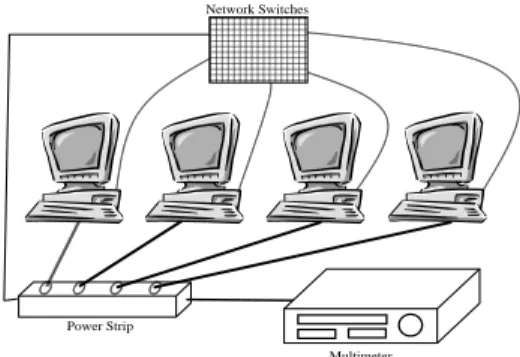 Figure 4: Power measurement and control infrastructure.