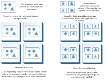 Figure 1. Difference. 