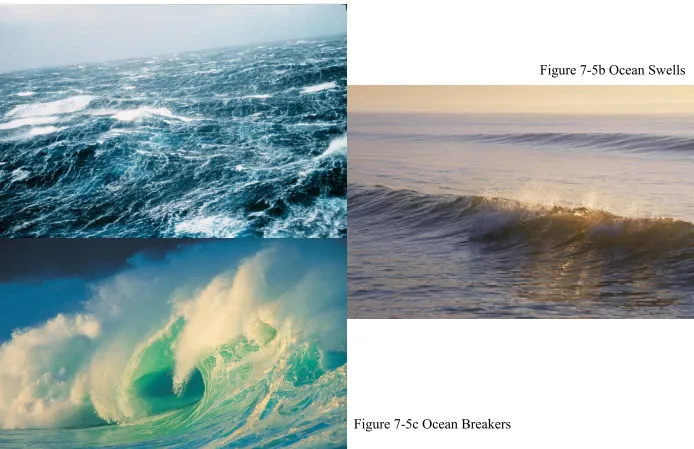 Figure 7-5b Ocean Swells