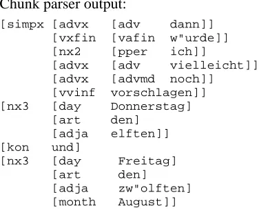 Figure 2: Sample tree construction output for the sentence in Fig. 1.