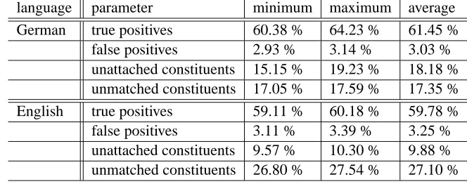 Table 3: Quantitative evaluation: precision.