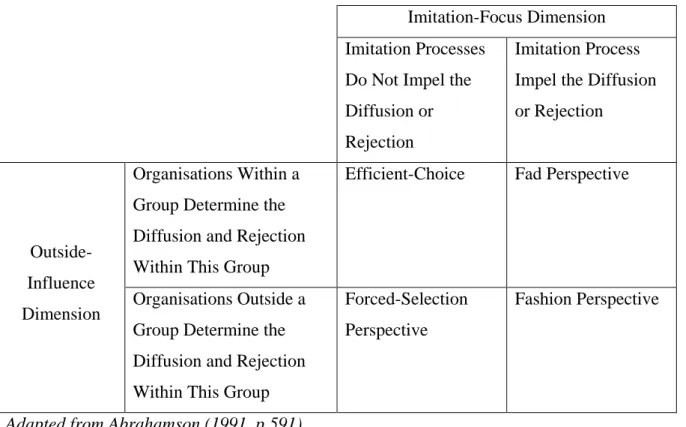 Table 2.1: Abrahamson’s (1991) Framework 
