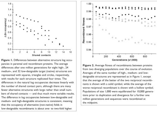 Figure 1. Differences between alternative structure log occu-