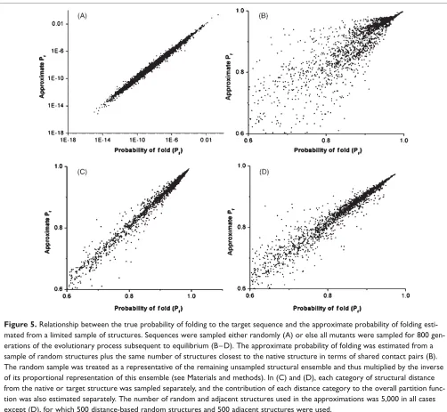 Figure 5. Relationship between the true probability of folding to the target sequence and the approximate probability of folding esti-