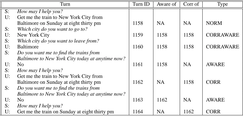 Figure 1: Dialogue Fragment with Aware and Correction Labels.