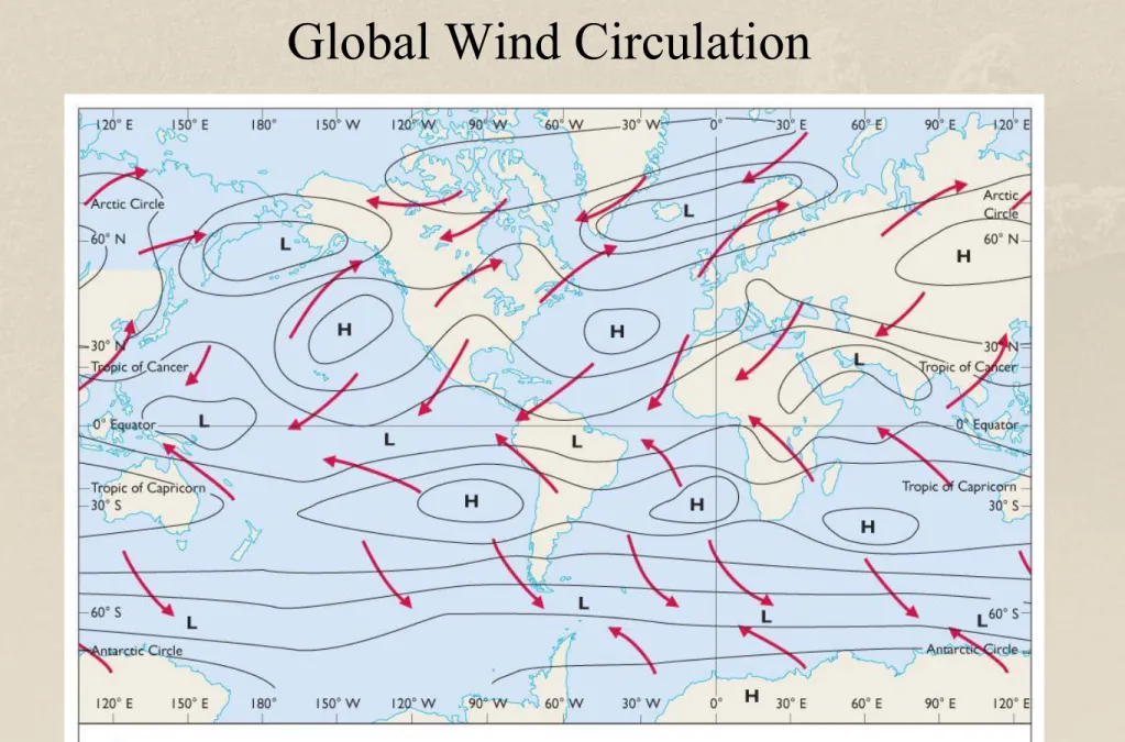 Figure 6-3b Air Pressure and Prevailing Winds