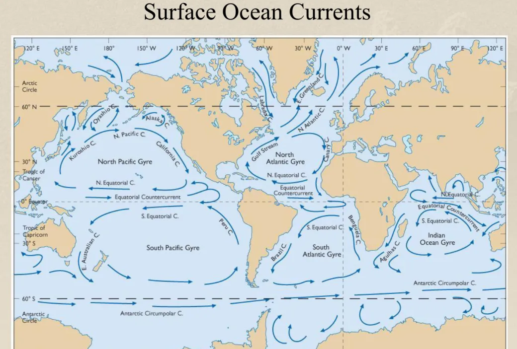 Figure 6-4 Surface Ocean Currents