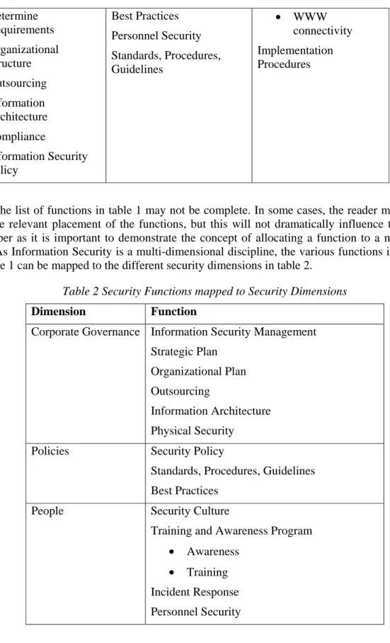 Table 2 Security Functions mapped to Security Dimensions  Dimension Function 
