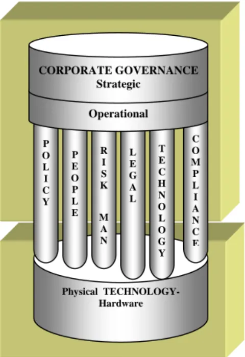 Figure 3 Implementation methods for security 