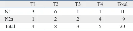Table 1. Primary Site of Carcinoma