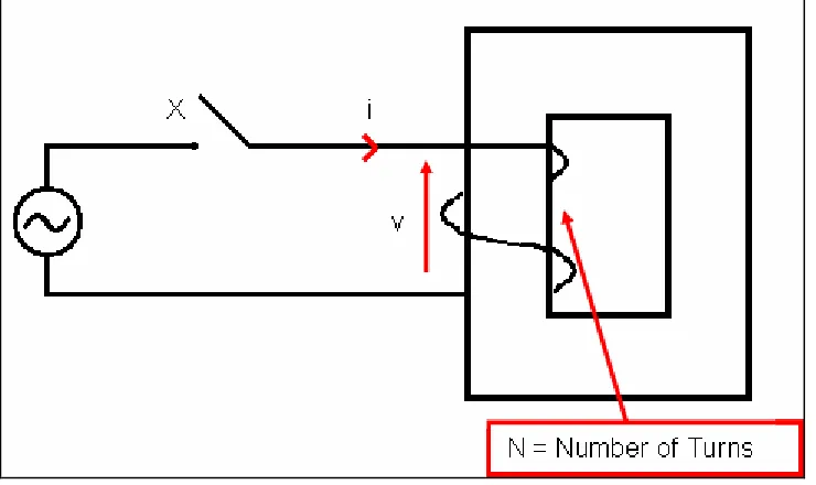 Figure 1 - Transformer Model No-Load 