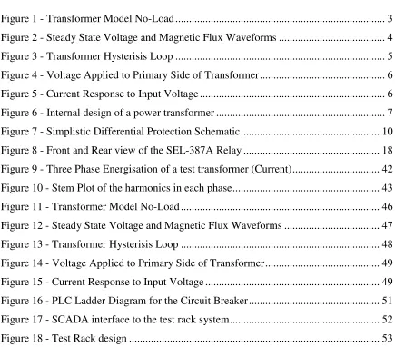 Figure 1 - Transformer Model No-Load............................................................................