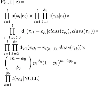 Figure 1: The noisy channel model.