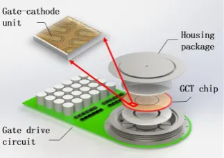 Figure 1 shows the schematic of the integrated gate commutated thyristor (IGCT), which consists of the GCT chip, the housing package and the gate drive circuit