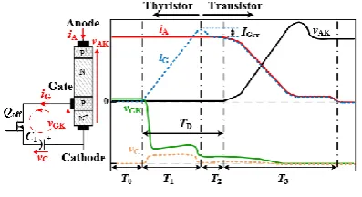 Figure 3. The schematic of a gate-cathode unit of a GCT chip. 