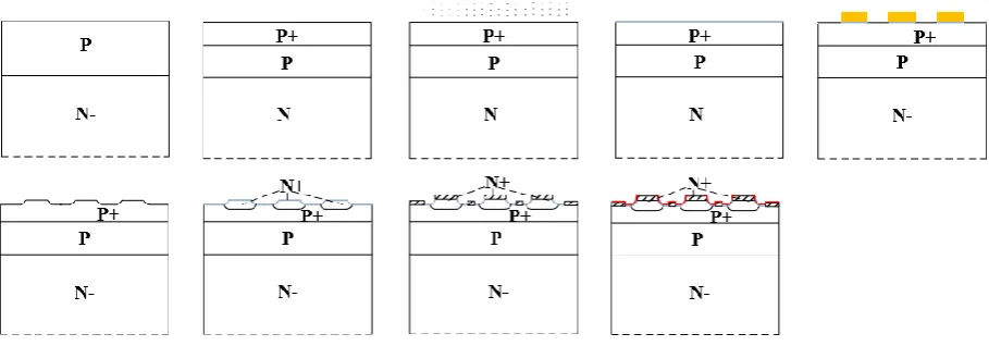 Figure 6. The first kind of process flow for making the gate-cathode units. 