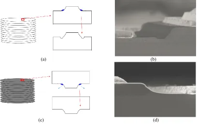 Figure 9. Comparison of doping of gate-cathode units with different moat shapes. 