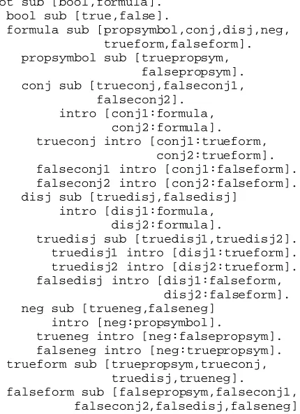 Figure 7: The signature reducing 3SAT to non-disjunctive type inferencing.