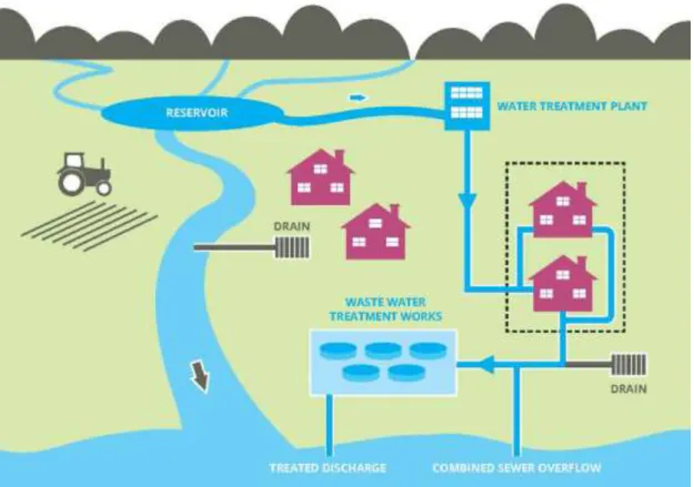 Figure 1: Irish Water Asset Responsibility (in Blue) 