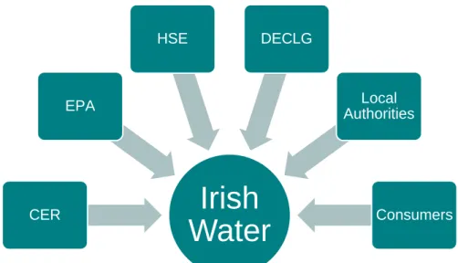 Figure 2: Public Stakeholders