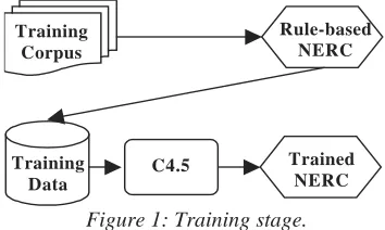 Figure 2: Deployment stage.