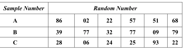 Table 1 Sample Number 