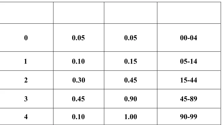 Table 5 Option A 