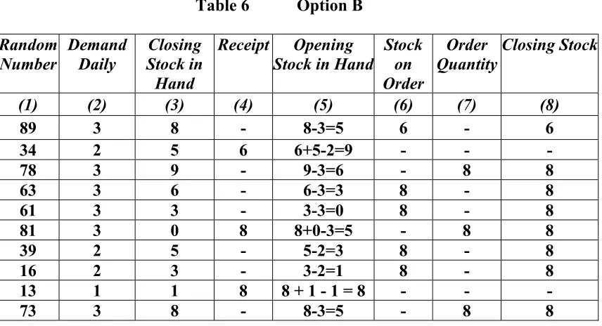 Table 6 Option B 