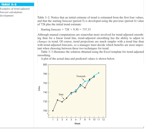 Table 3–2. Notice that an initial estimate of trend is estimated from the first four values,and that the starting forecast (period 5) is developed using the previous (period 4) valueof 728 plus the initial trend estimate: