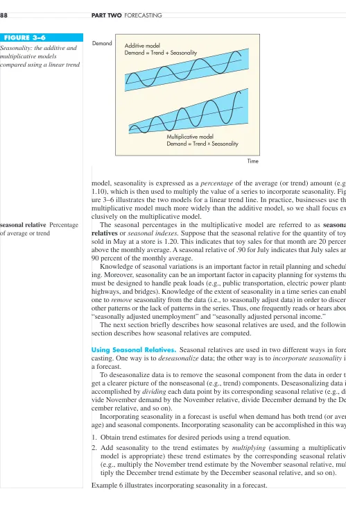 FIGURE 3–6DemandSeasonality: the additive and