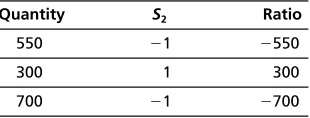 Table for Problem 9-37cl