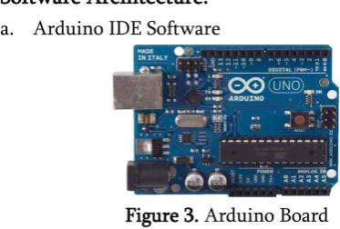 Figure 3. Arduino Board 