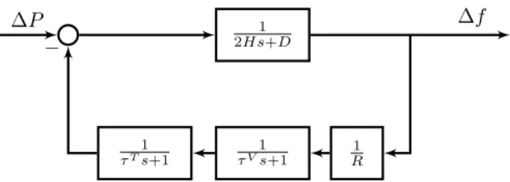 Figure 3. Block diagram of the adopted SFR model.