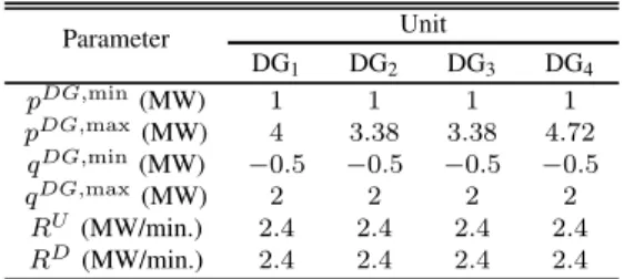 Table 1. Constituent Terms in the Linearized Power Flow Equations [15]