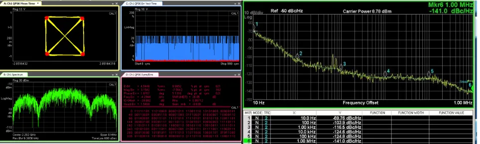 Figure 2.  Upconverter and attenuator control interface. 