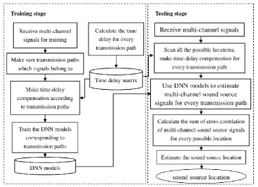 Figure 2. The framework of the proposed method. 