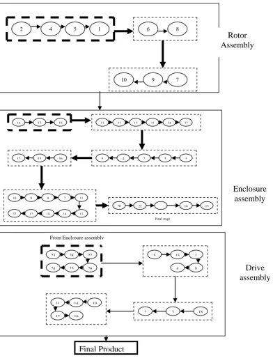 Figure 1: Precedence diagram for Chipper assembly  3.2. Design Facilities and Tools 